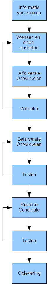 flowdiagram